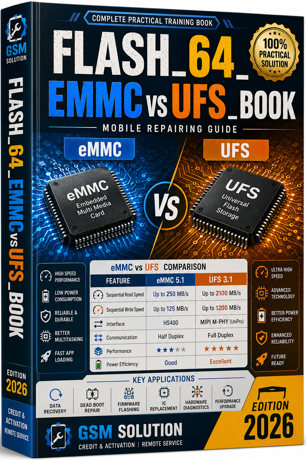 EMMC vs UFS